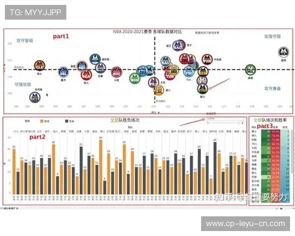 NBA官方推出全新比赛数据分析工具，nba比赛数据接口